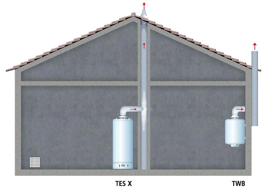 Schéma d'installation d'un accumulateur gaz Styx TES X